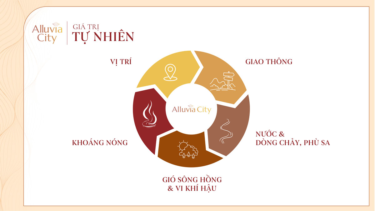Alluvia City được tạo nên bởi các giá trị tự nhiên