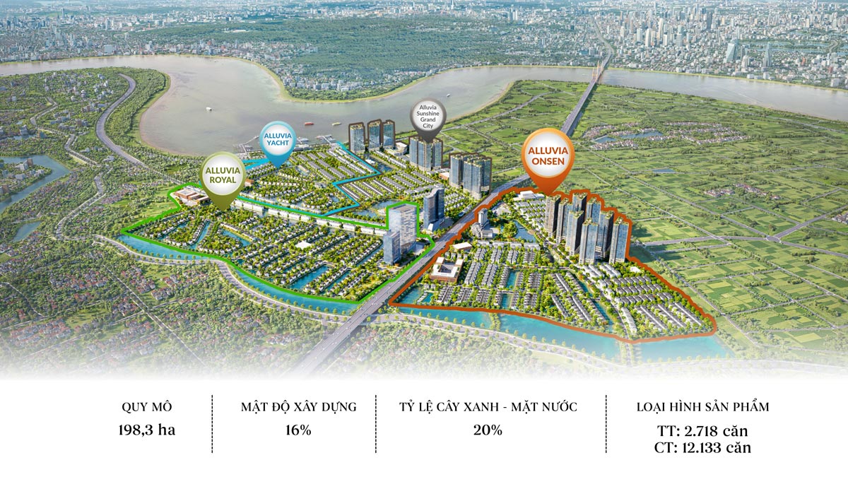Alluvia City - giới thiệu các phân khu - phối cảnh