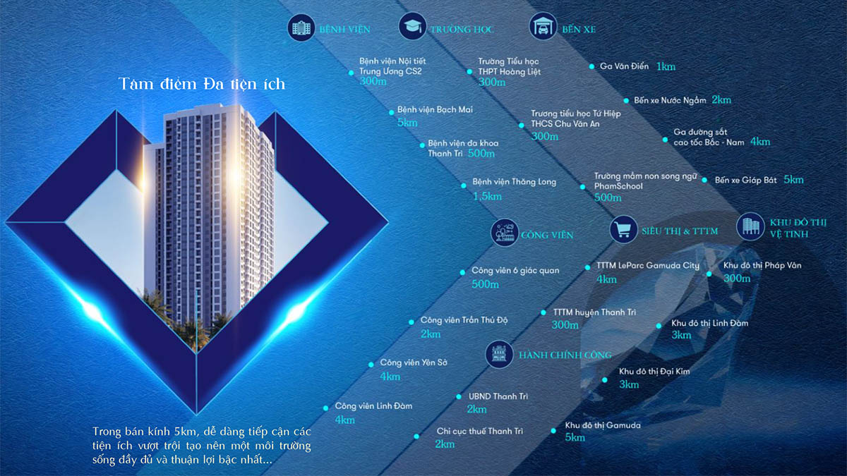 BlueGem Tower là tâm điểm đa tiện ích