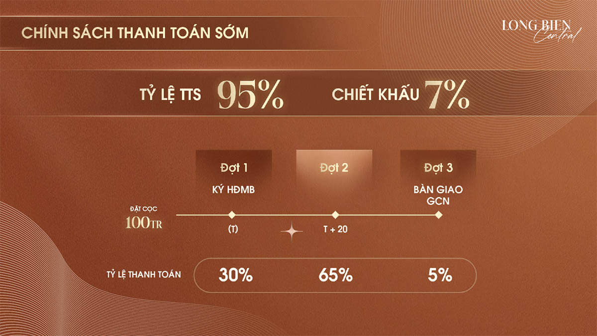 Chính sách thanh toán sớm khi mua căn hộ Long Biên Central