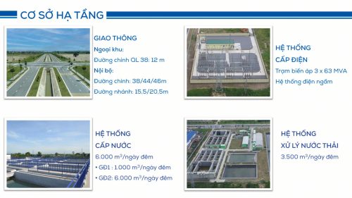 Cơ sở hạ tầng Khu công nghiệp An Phát 5
