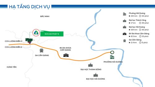 Hạ tầng dịch vụ quanh KCN An Phát 5