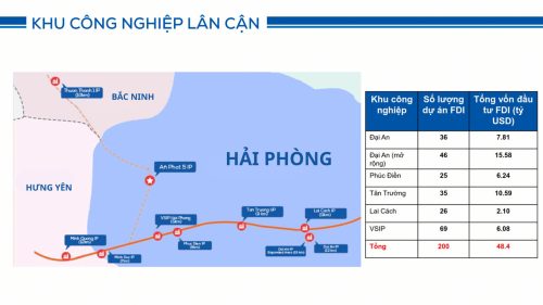 Khu công nghiệp lân cận KCN An Phát 5