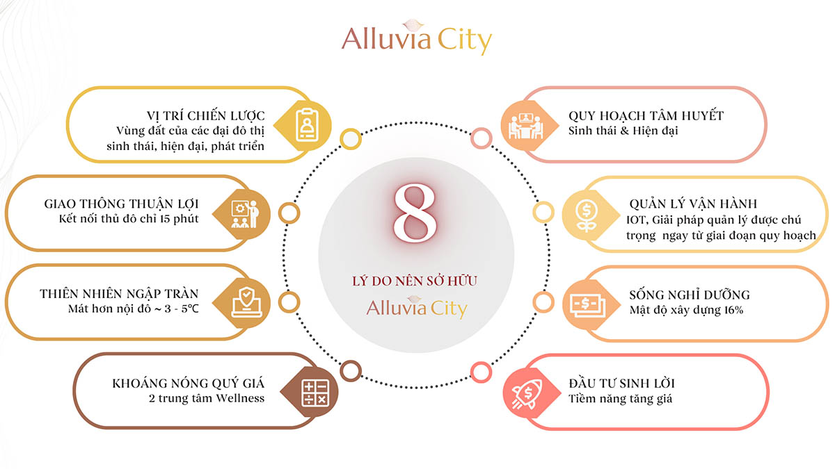 Lý do nên sở hữu Alluvia City