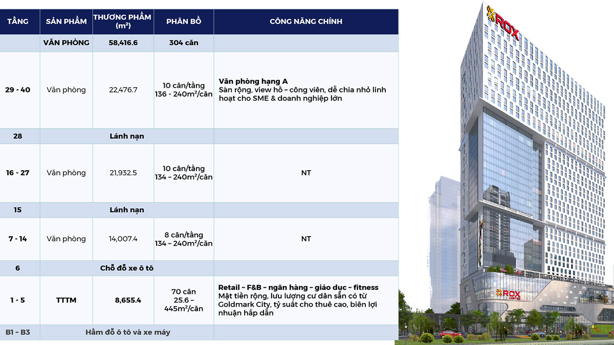 Thông tin các tầng tòa Rox Tower Goldmark City