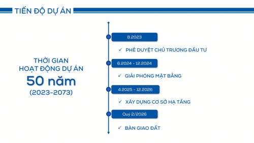 Tiến độ dự án KCN An Phát 5 (Lương Điền - Ngọc Liên)