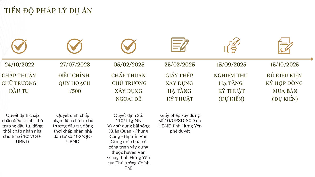 Tiến độ pháp lý dự án Alluvia City
