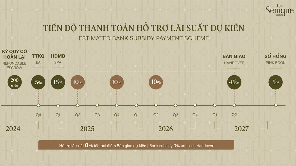 Tiến độ thanh toán hỗ trợ lãi suất khi mua căn hộ The Senique Hanoi