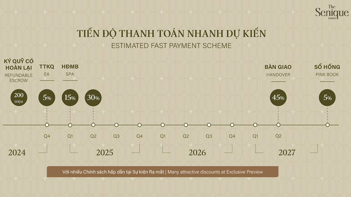 Tiến độ thanh toán nhanh khi mua căn hộ The Senique Hanoi