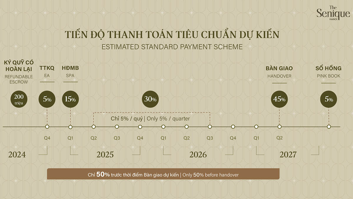 Tiến độ thanh toán tiêu chuẩn khi mua căn hộ The Senique Hanoi