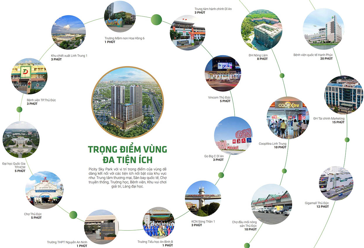 Tiện ích ngoại khu xung quanh Picity Sky Park