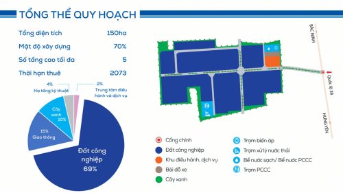 Tổng thể quy hoạch Khu công nghiệp An Phát 5 (150ha)